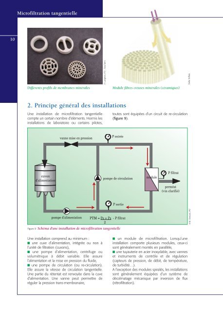 Présentation technique de la filtration des vins - Maté Vi