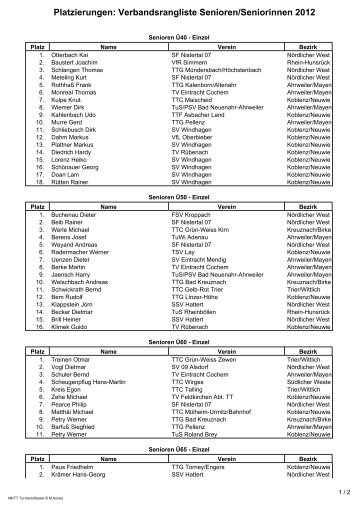 Platzierungen: Verbandsrangliste Senioren/Seniorinnen 2012 - TTVR