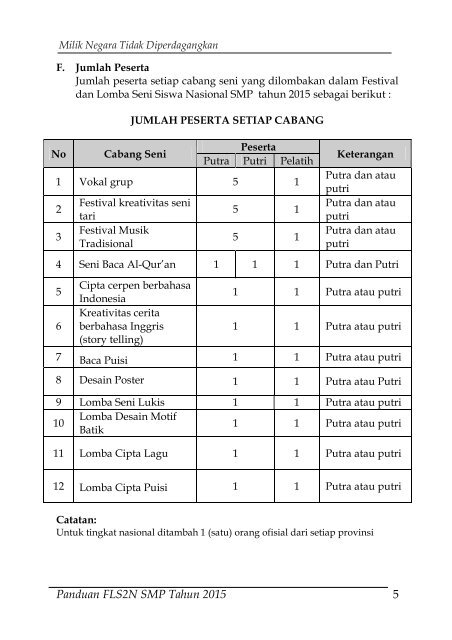 Buku-Panduan-FLS2N-2015