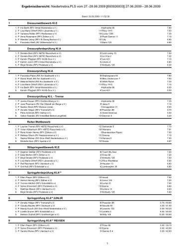 Ergebnisübersicht: Niedertrebra,PLS vom 27.-28.06.2009 ...