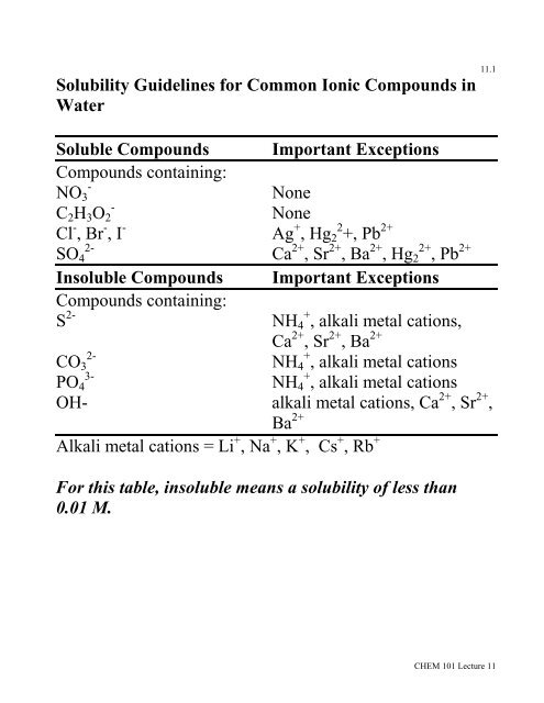 Solubility Of Compounds In Water Chart