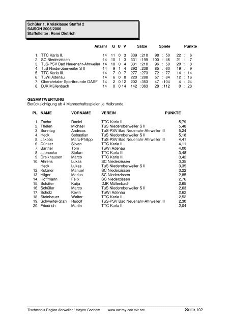 für 2005/2006 und Click-TT in der neuen Saison 2006/2007 - TTVR