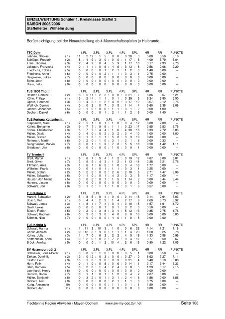 für 2005/2006 und Click-TT in der neuen Saison 2006/2007 - TTVR