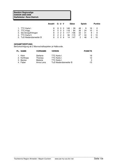 für 2005/2006 und Click-TT in der neuen Saison 2006/2007 - TTVR