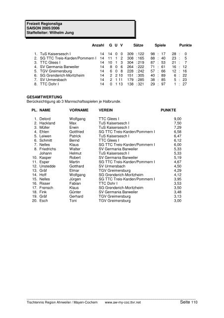 für 2005/2006 und Click-TT in der neuen Saison 2006/2007 - TTVR