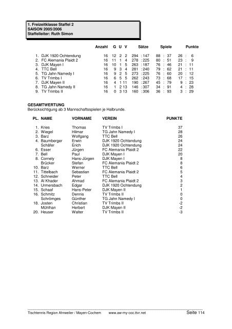 für 2005/2006 und Click-TT in der neuen Saison 2006/2007 - TTVR