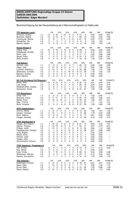 für 2005/2006 und Click-TT in der neuen Saison 2006/2007 - TTVR