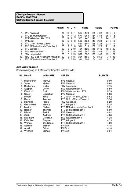 für 2005/2006 und Click-TT in der neuen Saison 2006/2007 - TTVR