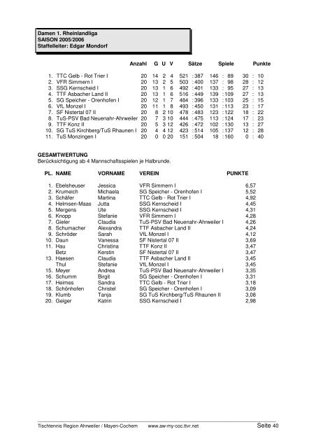 für 2005/2006 und Click-TT in der neuen Saison 2006/2007 - TTVR