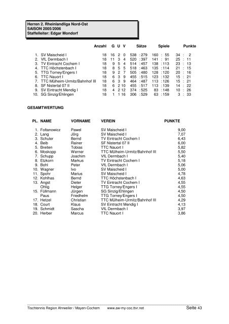 für 2005/2006 und Click-TT in der neuen Saison 2006/2007 - TTVR