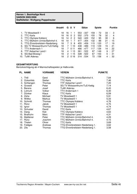 für 2005/2006 und Click-TT in der neuen Saison 2006/2007 - TTVR