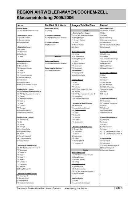 für 2005/2006 und Click-TT in der neuen Saison 2006/2007 - TTVR