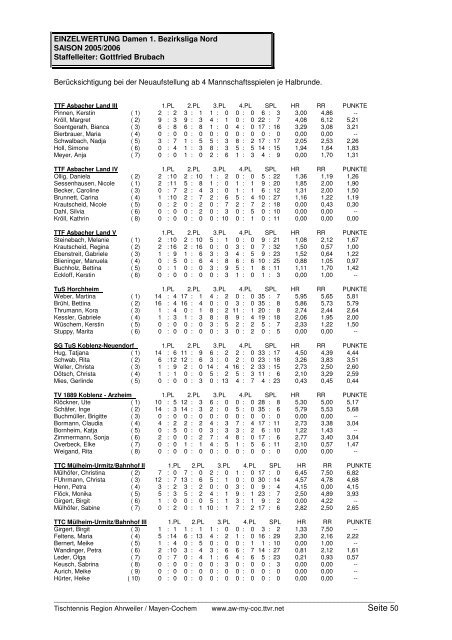 für 2005/2006 und Click-TT in der neuen Saison 2006/2007 - TTVR