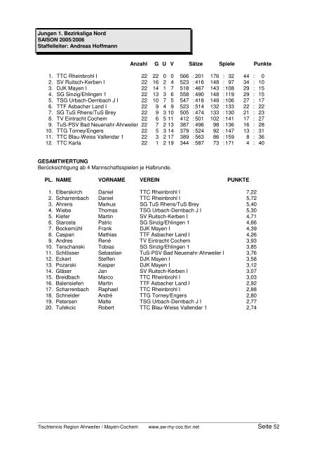 für 2005/2006 und Click-TT in der neuen Saison 2006/2007 - TTVR