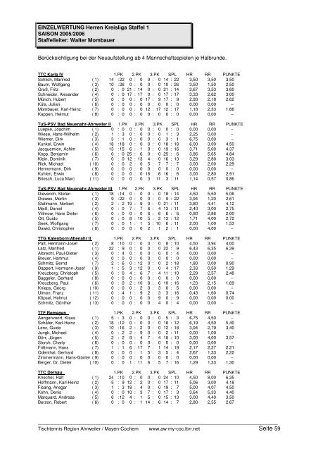 für 2005/2006 und Click-TT in der neuen Saison 2006/2007 - TTVR