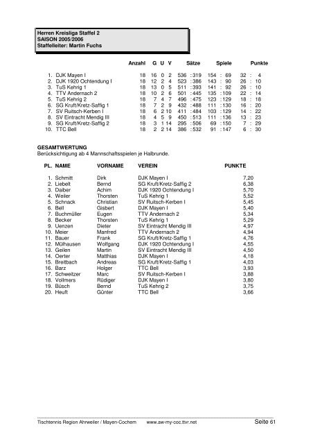 für 2005/2006 und Click-TT in der neuen Saison 2006/2007 - TTVR