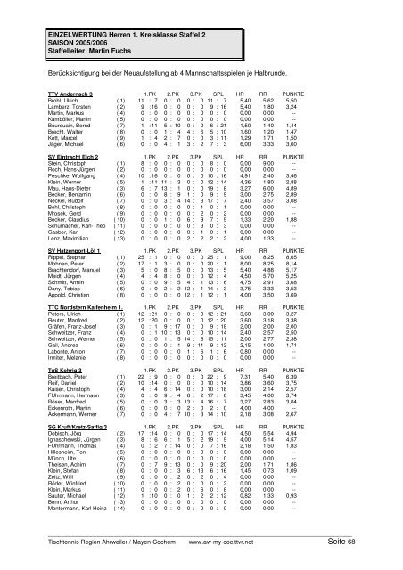 für 2005/2006 und Click-TT in der neuen Saison 2006/2007 - TTVR