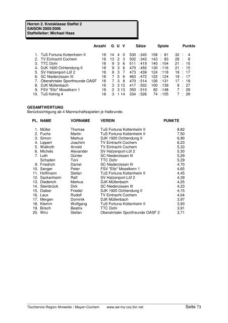 für 2005/2006 und Click-TT in der neuen Saison 2006/2007 - TTVR