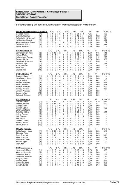 für 2005/2006 und Click-TT in der neuen Saison 2006/2007 - TTVR