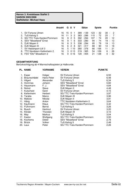 für 2005/2006 und Click-TT in der neuen Saison 2006/2007 - TTVR