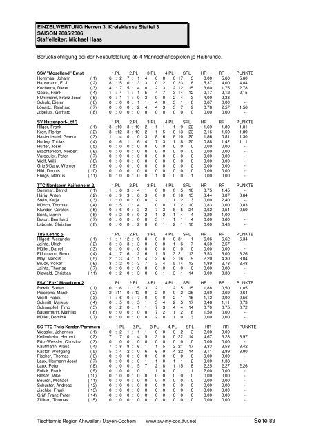 für 2005/2006 und Click-TT in der neuen Saison 2006/2007 - TTVR