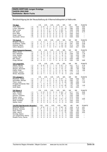 für 2005/2006 und Click-TT in der neuen Saison 2006/2007 - TTVR