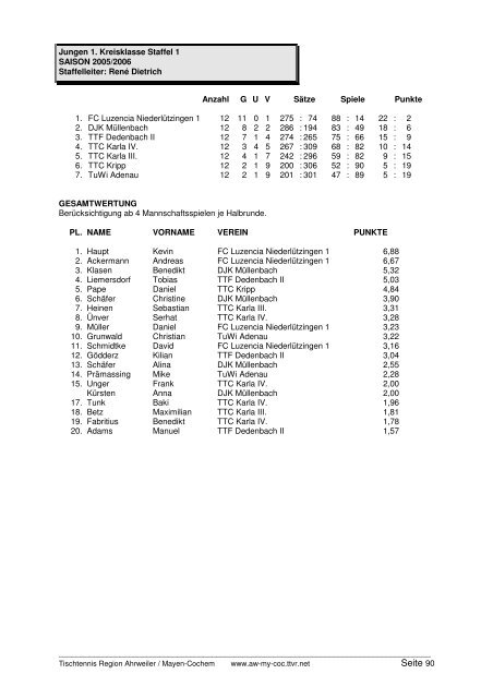 für 2005/2006 und Click-TT in der neuen Saison 2006/2007 - TTVR