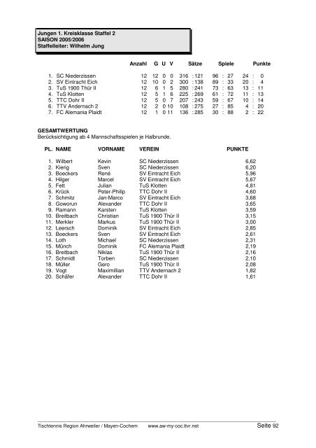 für 2005/2006 und Click-TT in der neuen Saison 2006/2007 - TTVR