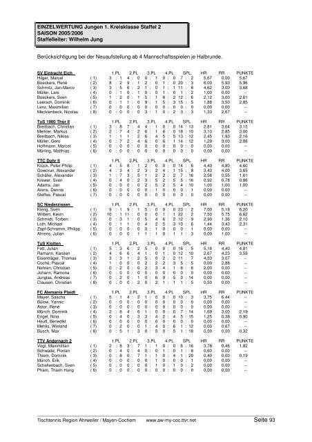 für 2005/2006 und Click-TT in der neuen Saison 2006/2007 - TTVR