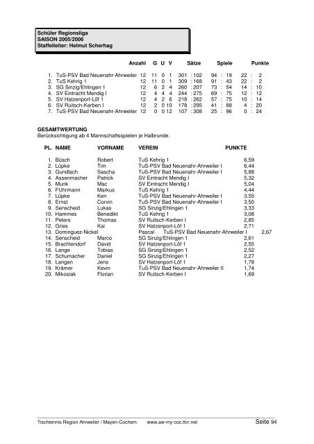 für 2005/2006 und Click-TT in der neuen Saison 2006/2007 - TTVR