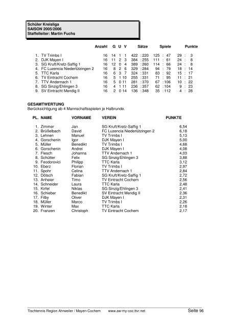 für 2005/2006 und Click-TT in der neuen Saison 2006/2007 - TTVR