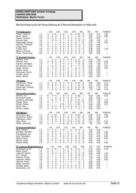 für 2005/2006 und Click-TT in der neuen Saison 2006/2007 - TTVR