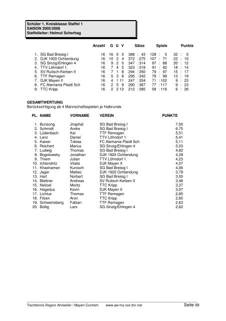 für 2005/2006 und Click-TT in der neuen Saison 2006/2007 - TTVR