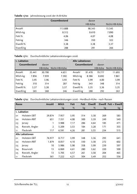 Tierzuchtbericht 2006 - TLL