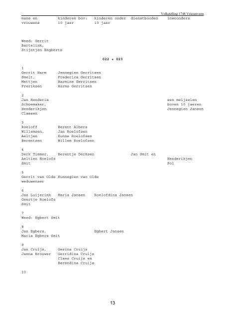 VOLKSTELLING VRIEZENVEEN 1748 Transcripties Twentse ...