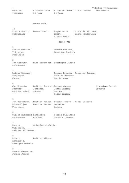 VOLKSTELLING VRIEZENVEEN 1748 Transcripties Twentse ...