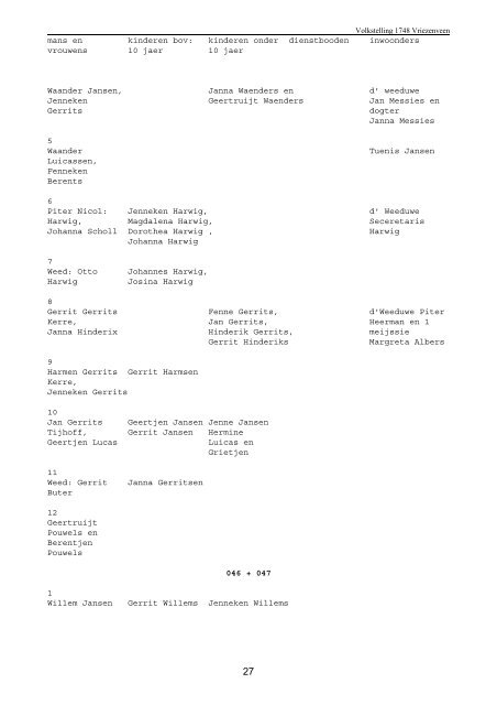 VOLKSTELLING VRIEZENVEEN 1748 Transcripties Twentse ...