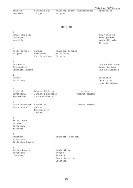 VOLKSTELLING VRIEZENVEEN 1748 Transcripties Twentse ...