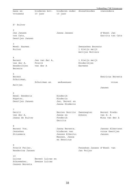 VOLKSTELLING VRIEZENVEEN 1748 Transcripties Twentse ...