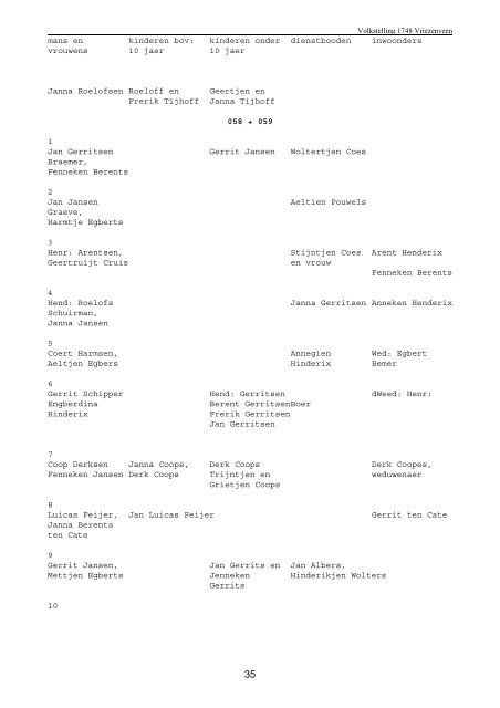 VOLKSTELLING VRIEZENVEEN 1748 Transcripties Twentse ...