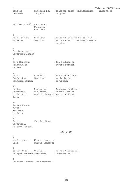 VOLKSTELLING VRIEZENVEEN 1748 Transcripties Twentse ...