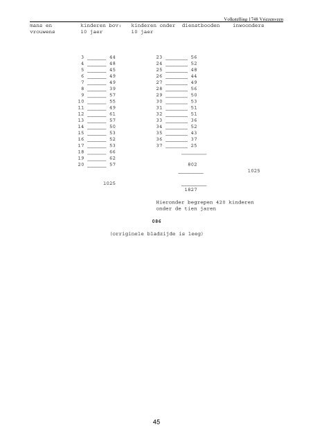 VOLKSTELLING VRIEZENVEEN 1748 Transcripties Twentse ...