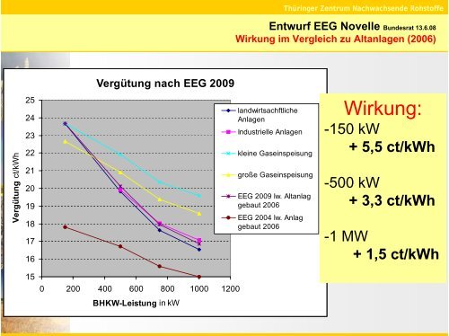 Biomasse selbst verwerten oder an Energieunternehmen liefern - TLL