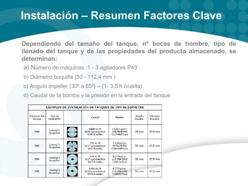 RESUMEN EJECUTIVO Agitador a Chorro – P43