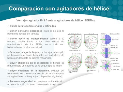 RESUMEN EJECUTIVO Agitador a Chorro – P43