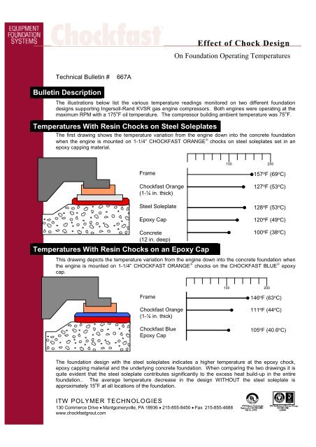 Effect of Chock Design