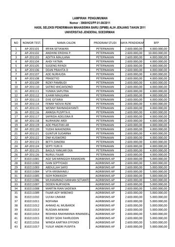 alih program klik disini - Unsoed