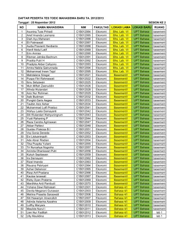 DAFTAR MHS FE 2012 YANG BLM IKUT TOEIC.pdf - Unsoed