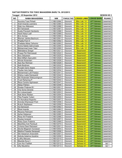 DAFTAR MHS FE 2012 YANG BLM IKUT TOEIC.pdf - Unsoed