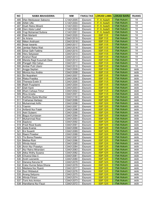 DAFTAR MHS FE 2012 YANG BLM IKUT TOEIC.pdf - Unsoed